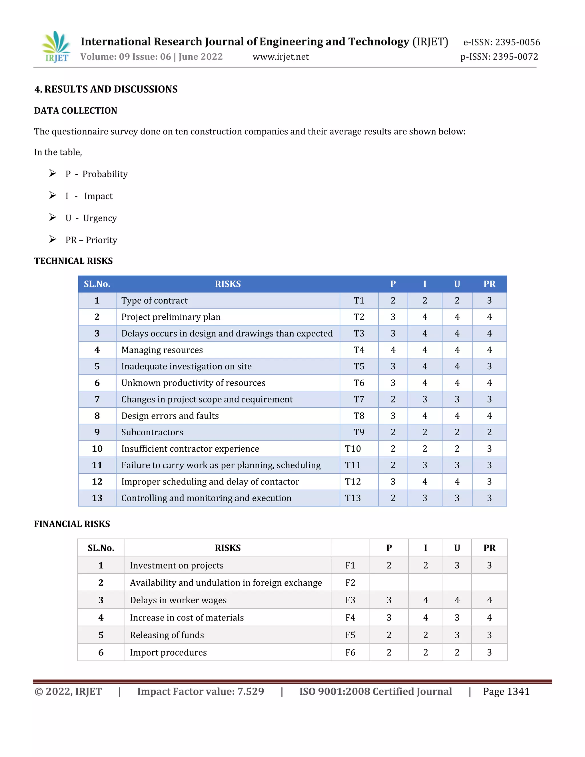 RISK ASSESSMENT OF CONSTRUCTION BUILDING PROJECTS | PDF