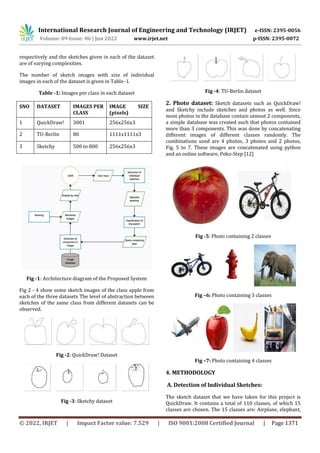 Sketch Based Image Retrieval using Deep Learning based Machine Learning ...