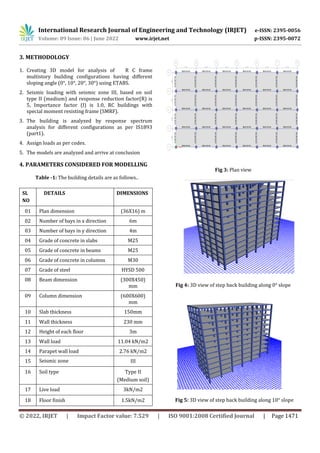 SEISMIC ANALYSIS OF BUILDING RESTING ON SLOPING GROUND | PDF