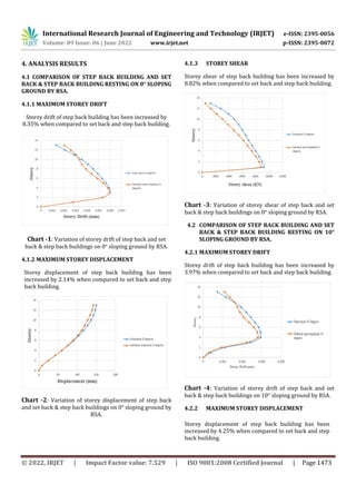 SEISMIC ANALYSIS OF BUILDING RESTING ON SLOPING GROUND | PDF