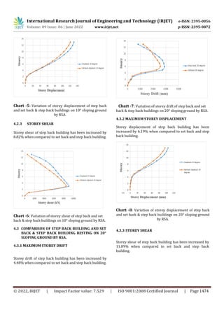SEISMIC ANALYSIS OF BUILDING RESTING ON SLOPING GROUND | PDF