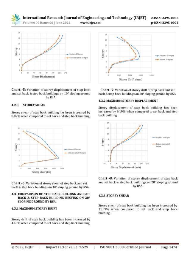 SEISMIC ANALYSIS OF BUILDING RESTING ON SLOPING GROUND | PDF