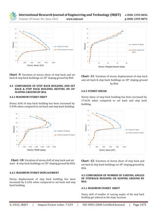 SEISMIC ANALYSIS OF BUILDING RESTING ON SLOPING GROUND | PDF