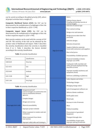 Risk Management In High Rise Construction Projects | PDF