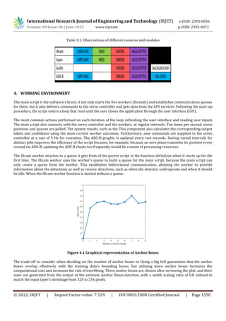 Drone Detection & Classification using Machine Learning | PDF