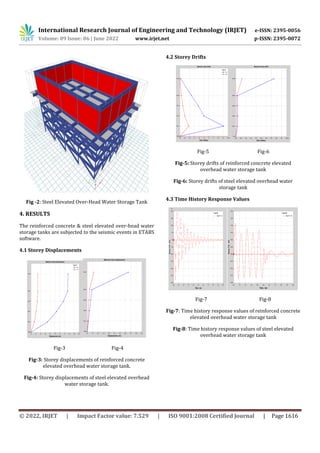 RESPONSE OF ELEVATED WATER STORAGE TANKS UNDER SEISMIC EVENTS | PDF