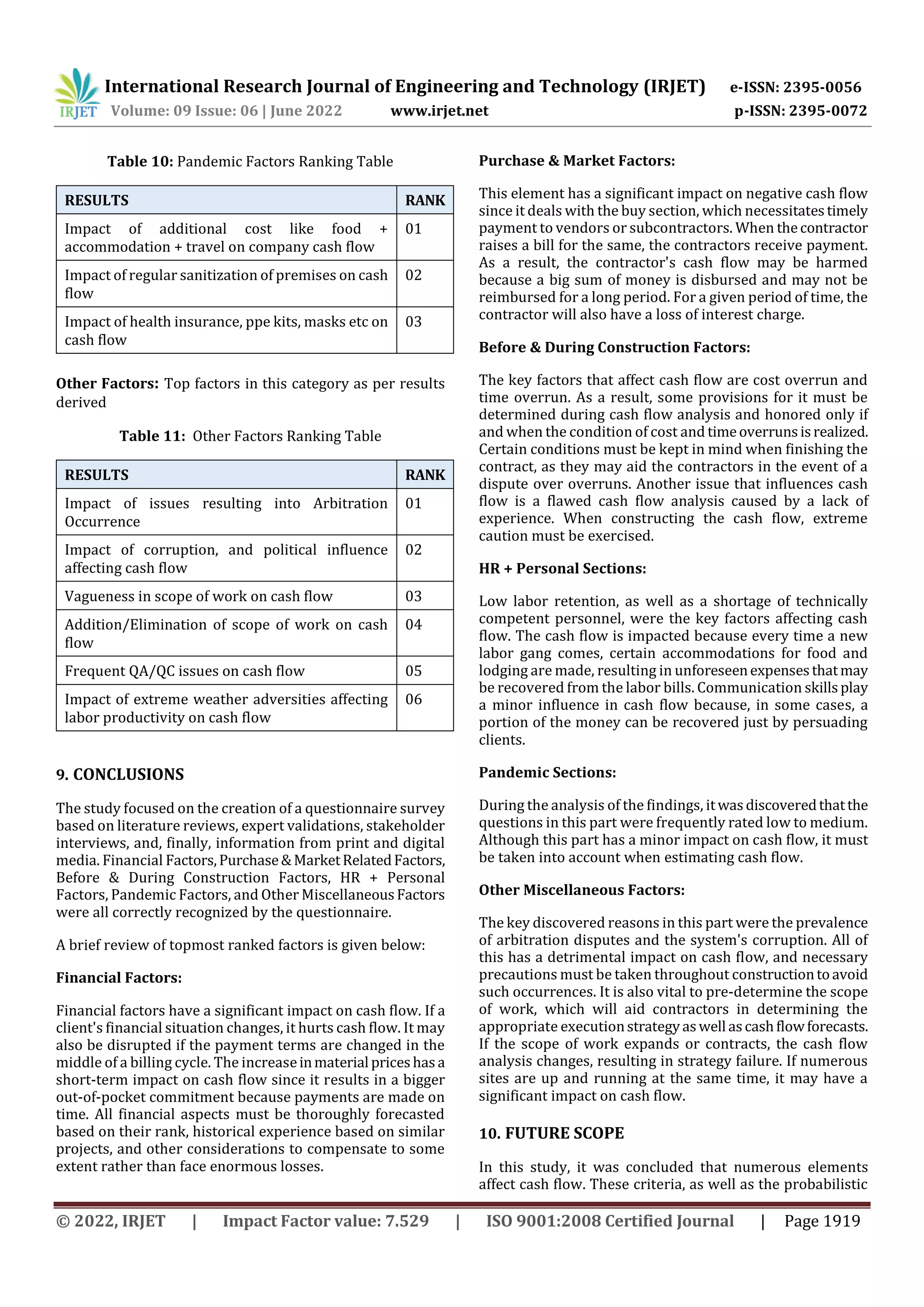 Curated visual reference: Curated Factors Influencing Apartment Cash Flow Gallery View