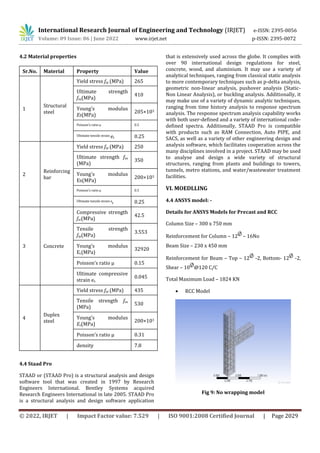 PERFORMANCE OF BEAM COLUMN JOINT WITH GEOPOLYMER MATERIAL BY NON LINEAR ...