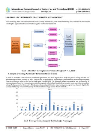 A Comparative Study of different Sewage Treatment Technologies | PDF