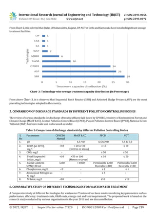 A Comparative Study of different Sewage Treatment Technologies | PDF