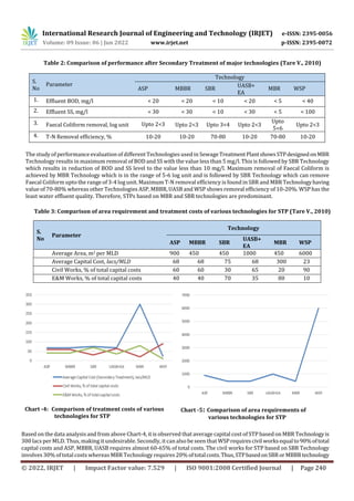 A Comparative Study of different Sewage Treatment Technologies | PDF
