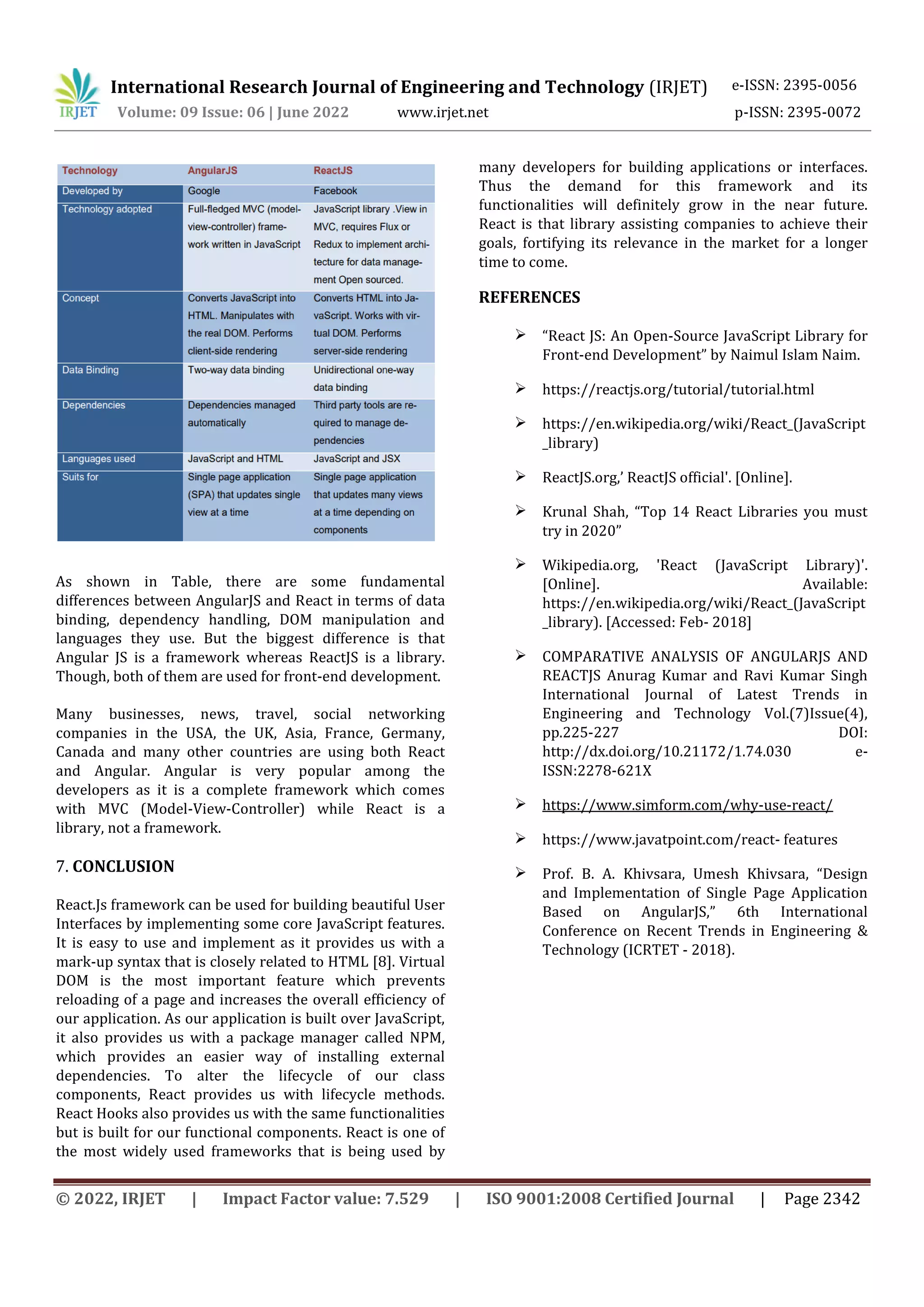 International Research Journal of Engineering and Technology (IRJET) e-ISSN: 2395-0056
Volume: 09 Issue: 06 | June 2022 www.irjet.net p-ISSN: 2395-0072
© 2022, IRJET | Impact Factor value: 7.529 | ISO 9001:2008 Certified Journal | Page 2342
As shown in Table, there are some fundamental
differences between AngularJS and React in terms of data
binding, dependency handling, DOM manipulation and
languages they use. But the biggest difference is that
Angular JS is a framework whereas ReactJS is a library.
Though, both of them are used for front-end development.
Many businesses, news, travel, social networking
companies in the USA, the UK, Asia, France, Germany,
Canada and many other countries are using both React
and Angular. Angular is very popular among the
developers as it is a complete framework which comes
with MVC (Model-View-Controller) while React is a
library, not a framework.
7. CONCLUSION
React.Js framework can be used for building beautiful User
Interfaces by implementing some core JavaScript features.
It is easy to use and implement as it provides us with a
mark-up syntax that is closely related to HTML [8]. Virtual
DOM is the most important feature which prevents
reloading of a page and increases the overall efficiency of
our application. As our application is built over JavaScript,
it also provides us with a package manager called NPM,
which provides an easier way of installing external
dependencies. To alter the lifecycle of our class
components, React provides us with lifecycle methods.
React Hooks also provides us with the same functionalities
but is built for our functional components. React is one of
the most widely used frameworks that is being used by
many developers for building applications or interfaces.
Thus the demand for this framework and its
functionalities will definitely grow in the near future.
React is that library assisting companies to achieve their
goals, fortifying its relevance in the market for a longer
time to come.
REFERENCES
 “React JS: An Open-Source JavaScript Library for
Front-end Development” by Naimul Islam Naim.
 https://reactjs.org/tutorial/tutorial.html
 https://en.wikipedia.org/wiki/React_(JavaScript
_library)
 ReactJS.org,’ ReactJS official'. [Online].
 Krunal Shah, “Top 14 React Libraries you must
try in 2020”
 Wikipedia.org, 'React (JavaScript Library)'.
[Online]. Available:
https://en.wikipedia.org/wiki/React_(JavaScript
_library). [Accessed: Feb- 2018]
 COMPARATIVE ANALYSIS OF ANGULARJS AND
REACTJS Anurag Kumar and Ravi Kumar Singh
International Journal of Latest Trends in
Engineering and Technology Vol.(7)Issue(4),
pp.225-227 DOI:
http://dx.doi.org/10.21172/1.74.030 e-
ISSN:2278-621X
 https://www.simform.com/why-use-react/
 https://www.javatpoint.com/react- features
 Prof. B. A. Khivsara, Umesh Khivsara, “Design
and Implementation of Single Page Application
Based on AngularJS,” 6th International
Conference on Recent Trends in Engineering &
Technology (ICRTET - 2018).
 