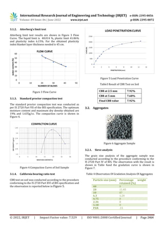 DESIGN OF BLANKETING MATERIAL | PDF