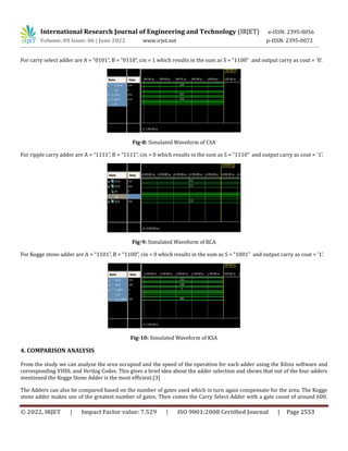 International Research Journal of Engineering and Technology (IRJET) e-ISSN: 2395-0056
Volume: 09 Issue: 06 | June 2022 www.irjet.net p-ISSN: 2395-0072
© 2022, IRJET | Impact Factor value: 7.529 | ISO 9001:2008 Certified Journal | Page 2553
For carry select adder are A = “0101”, B = “0110”, cin = 1 which results in the sum as S = “1100” and output carry as cout = ‘0’.
Fig-8: Simulated Waveform of CSA
For ripple carry adder are A = “1111”, B = “1111”, cin = 0 which results in the sum as S = “1110” and output carry as cout = ‘1’.
Fig-9: Simulated Waveform of RCA
For Kogge stone adder are A = “1101”, B = “1100”, cin = 0 which results in the sum as S = “1001” and output carry as cout = ‘1’.
Fig-10: Simulated Waveform of KSA
4. COMPARISON ANALYSIS
From the study we can analyze the area occupied and the speed of the operation for each adder using the Xilinx software and
corresponding VHDL and Verilog Codes. This gives a brief idea about the adder selection and shows that out of the four adders
mentioned the Kogge Stone Adder is the most efficient.[3]
The Adders can also be compared based on the number of gates used which in turn again compensate for the area. The Kogge
stone adder makes use of the greatest number of gates. Then comes the Carry Select Adder with a gate count of around 600.
 