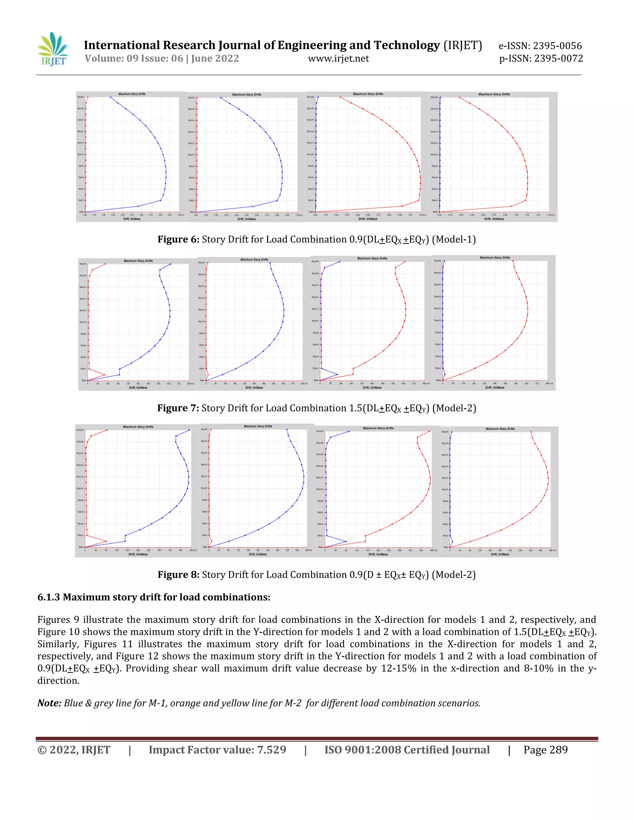 Comparative Seismic Analysis of G+20 RC Framed Structure Building for ...