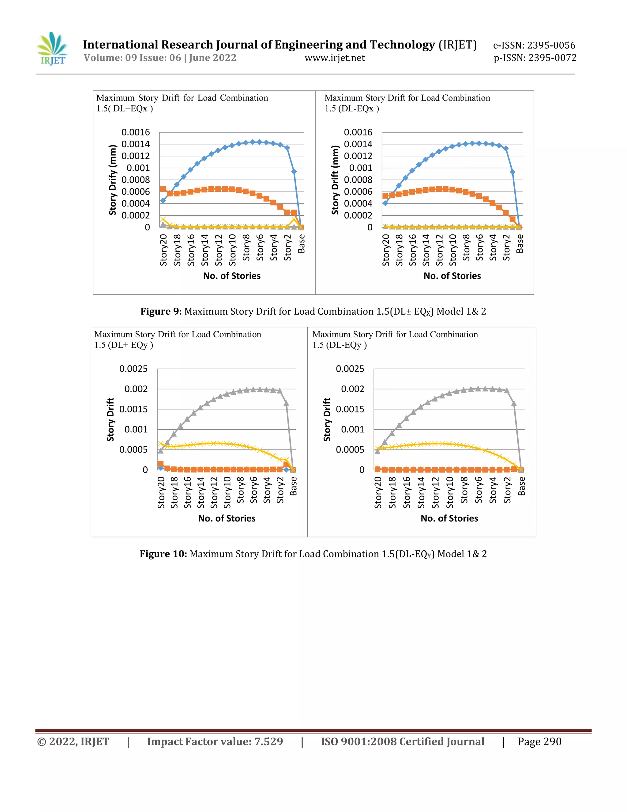Comparative Seismic Analysis of G+20 RC Framed Structure Building for ...