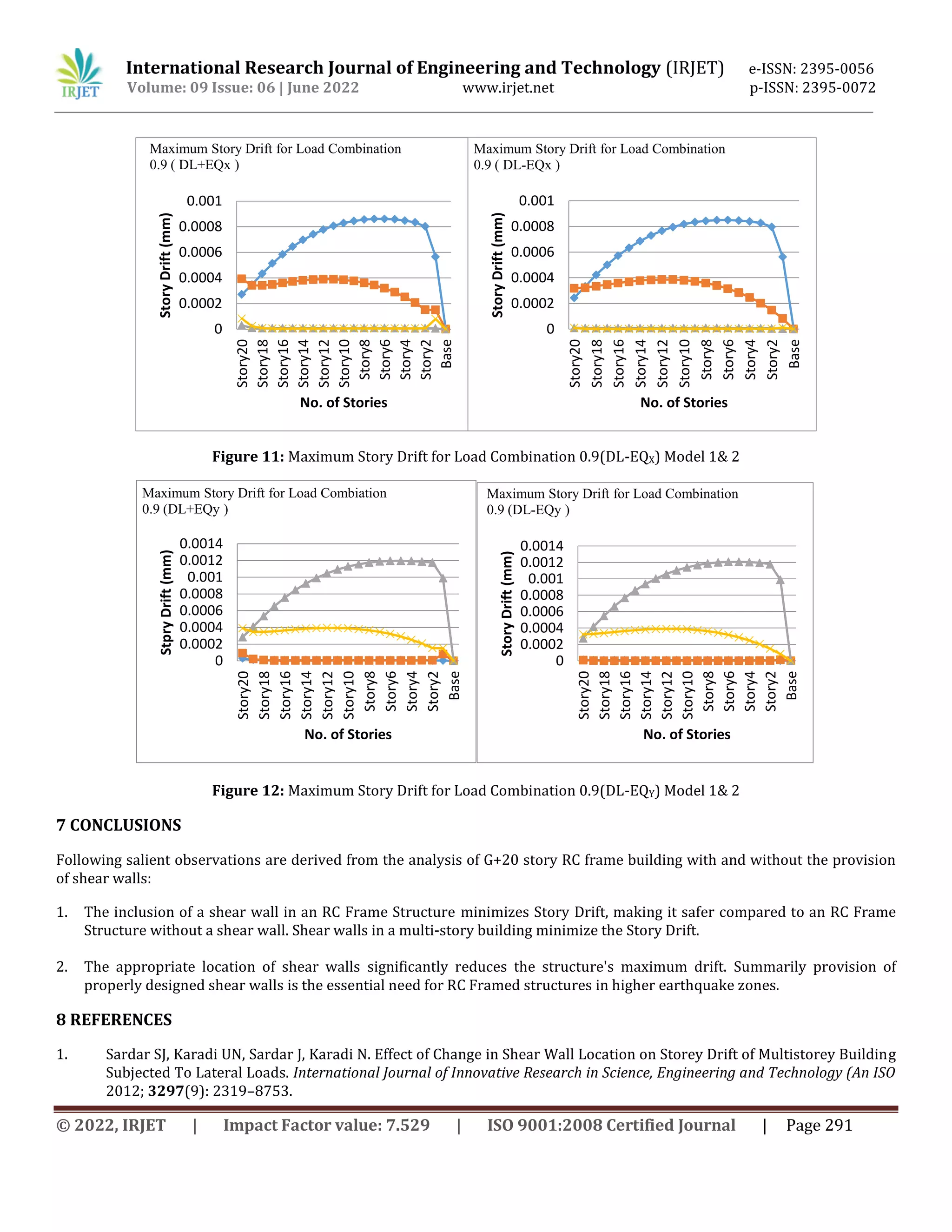 Comparative Seismic Analysis of G+20 RC Framed Structure Building for ...