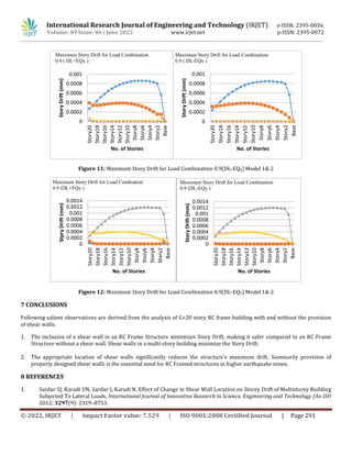 Comparative Seismic Analysis of G+20 RC Framed Structure Building for ...