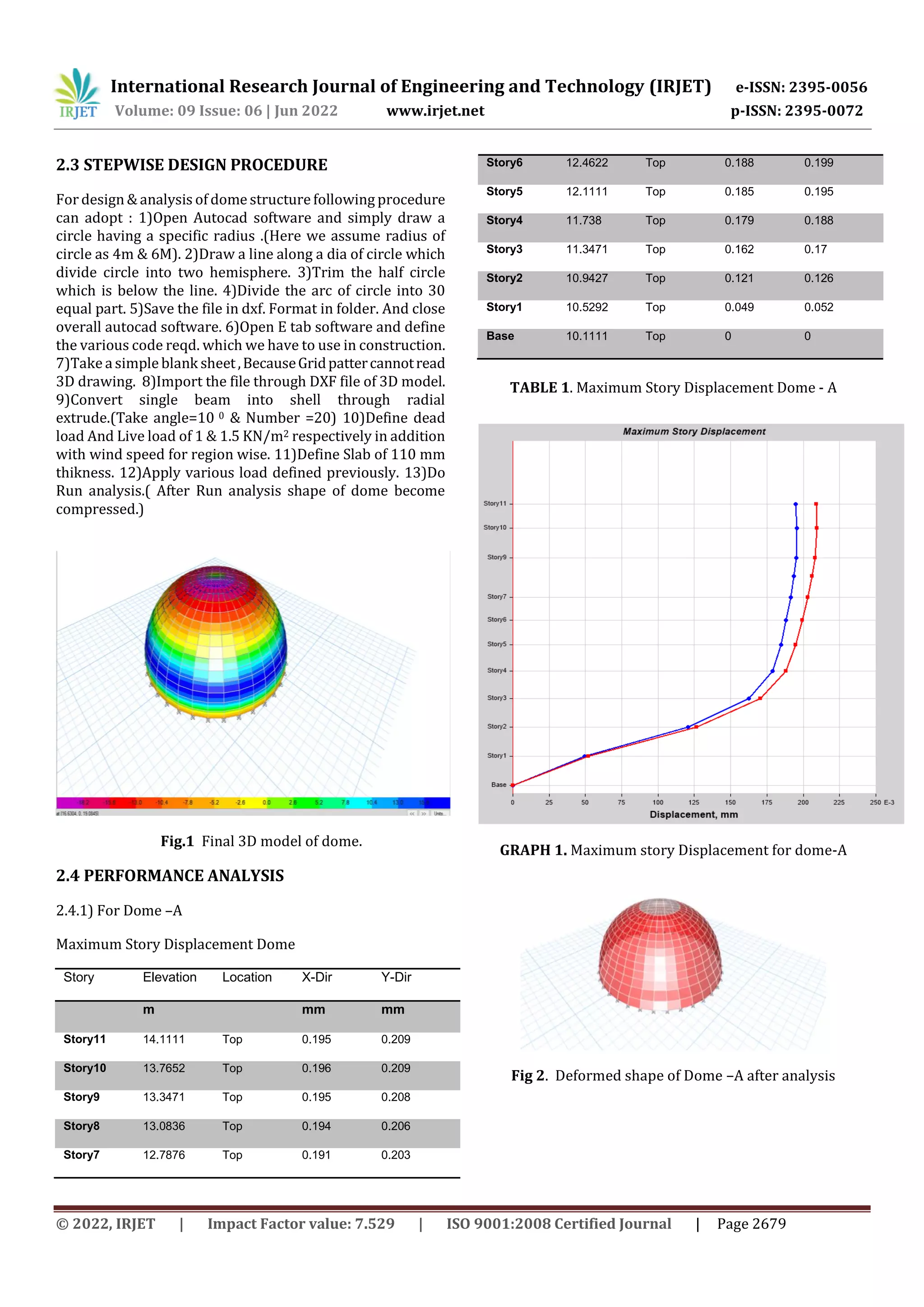 Analysis of Geodesic dome structure | PDF