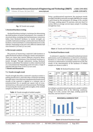 Study on Gas Metal Arc Welding in S235 Steel | PDF