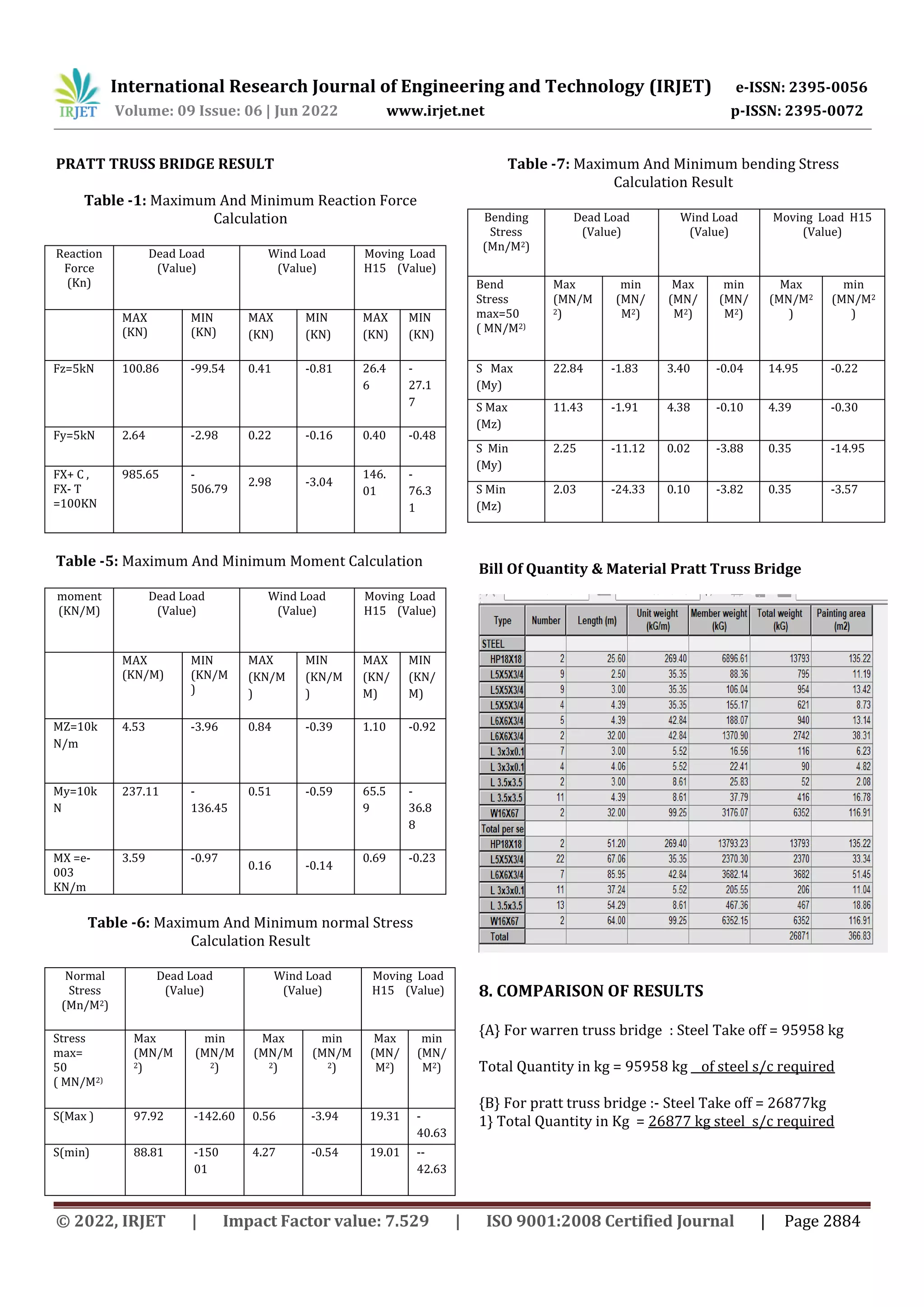 “Comparative Analysis And Design Of Pratt Truss Bridge And Warren Truss ...