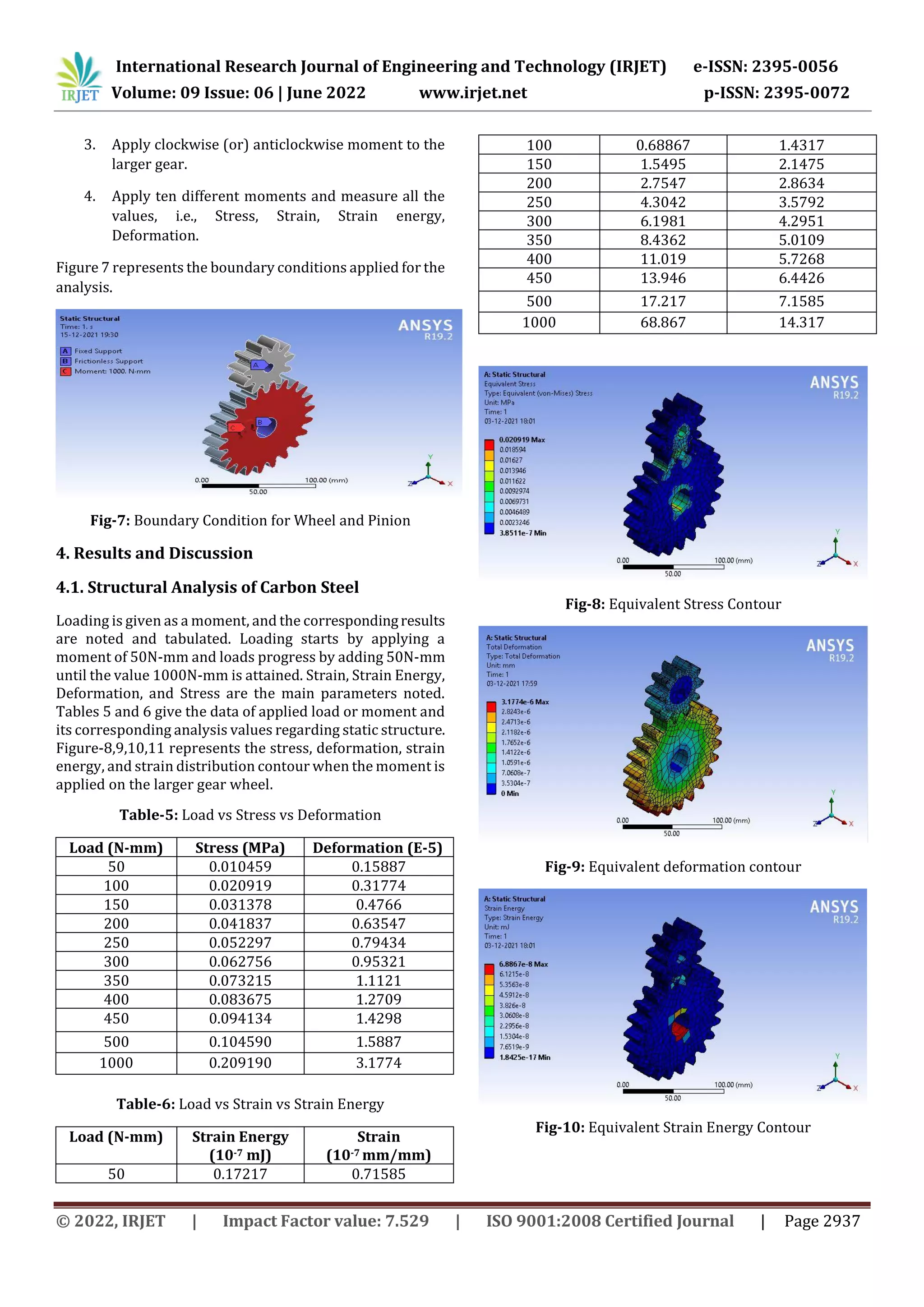 International Research Journal of Engineering and Technology (IRJET) e-ISSN: 2395-0056
Volume: 09 Issue: 06 | June 2022 www.irjet.net p-ISSN: 2395-0072
© 2022, IRJET | Impact Factor value: 7.529 | ISO 9001:2008 Certified Journal | Page 2937
3. Apply clockwise (or) anticlockwise moment to the
larger gear.
4. Apply ten different moments and measure all the
values, i.e., Stress, Strain, Strain energy,
Deformation.
Figure 7 represents the boundary conditions applied for the
analysis.
Fig-7: Boundary Condition for Wheel and Pinion
4. Results and Discussion
4.1. Structural Analysis of Carbon Steel
Loading is given as a moment, and the correspondingresults
are noted and tabulated. Loading starts by applying a
moment of 50N-mm and loads progress by adding 50N-mm
until the value 1000N-mm is attained. Strain, Strain Energy,
Deformation, and Stress are the main parameters noted.
Tables 5 and 6 give the data of applied load or moment and
its corresponding analysis values regarding static structure.
Figure-8,9,10,11 represents the stress, deformation, strain
energy, and strain distribution contour when the moment is
applied on the larger gear wheel.
Table-5: Load vs Stress vs Deformation
Load (N-mm) Stress (MPa) Deformation (E-5)
50 0.010459 0.15887
100 0.020919 0.31774
150 0.031378 0.4766
200 0.041837 0.63547
250 0.052297 0.79434
300 0.062756 0.95321
350 0.073215 1.1121
400 0.083675 1.2709
450 0.094134 1.4298
500 0.104590 1.5887
1000 0.209190 3.1774
Table-6: Load vs Strain vs Strain Energy
Load (N-mm) Strain Energy
(10-7 mJ)
Strain
(10-7 mm/mm)
50 0.17217 0.71585
100 0.68867 1.4317
150 1.5495 2.1475
200 2.7547 2.8634
250 4.3042 3.5792
300 6.1981 4.2951
350 8.4362 5.0109
400 11.019 5.7268
450 13.946 6.4426
500 17.217 7.1585
1000 68.867 14.317
Fig-8: Equivalent Stress Contour
Fig-9: Equivalent deformation contour
Fig-10: Equivalent Strain Energy Contour
 