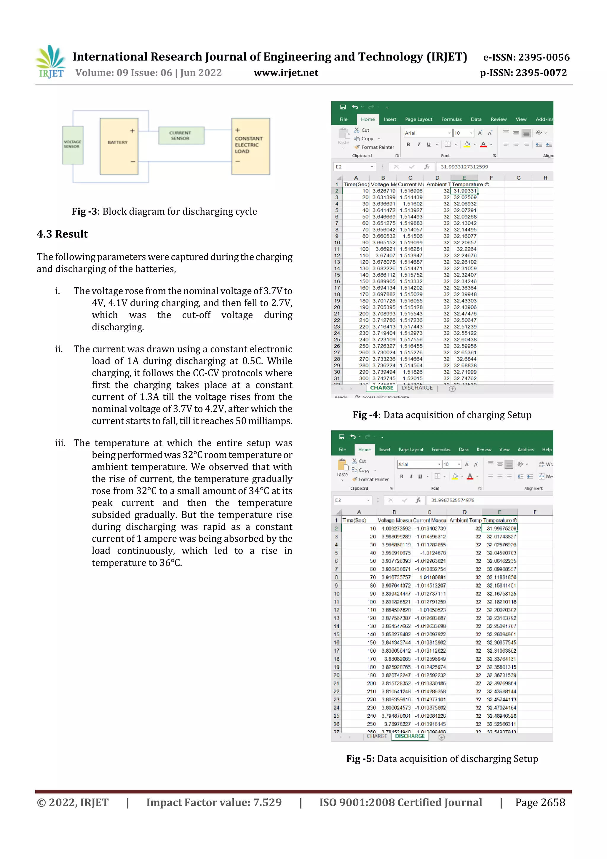International Research Journal of Engineering and Technology (IRJET) e-ISSN: 2395-0056
Volume: 09 Issue: 06 | Jun 2022 www.irjet.net p-ISSN: 2395-0072
© 2022, IRJET | Impact Factor value: 7.529 | ISO 9001:2008 Certified Journal | Page 2658
Fig -3: Block diagram for discharging cycle
4.3 Result
The followingparameters werecapturedduringthecharging
and discharging of the batteries,
i. The voltage rose from the nominal voltage of 3.7Vto
4V, 4.1V during charging, and then fell to 2.7V,
which was the cut-off voltage during
discharging.
ii. The current was drawn using a constant electronic
load of 1A during discharging at 0.5C. While
charging, it follows the CC-CV protocols where
first the charging takes place at a constant
current of 1.3A till the voltage rises from the
nominal voltage of 3.7V to 4.2V, after which the
current starts to fall, till it reaches 50 milliamps.
iii. The temperature at which the entire setup was
being performedwas32°Croomtemperatureor
ambient temperature. We observed that with
the rise of current, the temperature gradually
rose from 32°C to a small amount of 34°C at its
peak current and then the temperature
subsided gradually. But the temperature rise
during discharging was rapid as a constant
current of 1 ampere was being absorbed by the
load continuously, which led to a rise in
temperature to 36°C.
Fig -4: Data acquisition of charging Setup
Fig -5: Data acquisition of discharging Setup
 