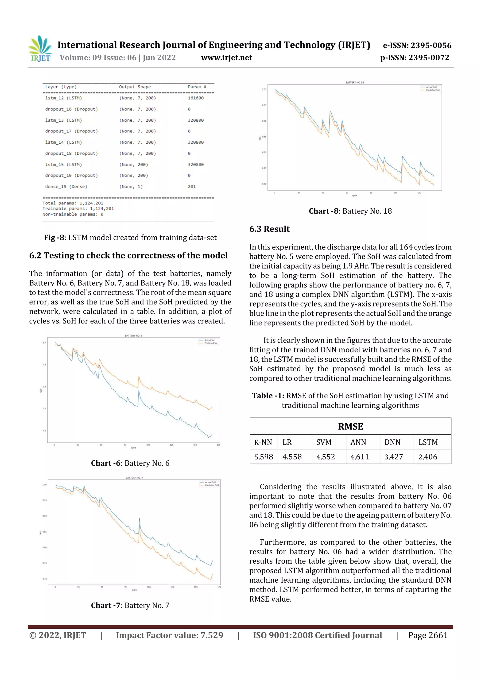 International Research Journal of Engineering and Technology (IRJET) e-ISSN: 2395-0056
Volume: 09 Issue: 06 | Jun 2022 www.irjet.net p-ISSN: 2395-0072
© 2022, IRJET | Impact Factor value: 7.529 | ISO 9001:2008 Certified Journal | Page 2661
Fig -8: LSTM model created from training data-set
6.2 Testing to check the correctness of the model
The information (or data) of the test batteries, namely
Battery No. 6, Battery No. 7, and Battery No. 18, was loaded
to test the model's correctness. The root of the mean square
error, as well as the true SoH and the SoH predicted by the
network, were calculated in a table. In addition, a plot of
cycles vs. SoH for each of the three batteries was created.
Chart -6: Battery No. 6
Chart -7: Battery No. 7
Chart -8: Battery No. 18
6.3 Result
In this experiment, the discharge data for all 164cyclesfrom
battery No. 5 were employed. The SoH was calculated from
the initial capacity as being 1.9 AHr. The result is considered
to be a long-term SoH estimation of the battery. The
following graphs show the performance of battery no. 6, 7,
and 18 using a complex DNN algorithm (LSTM). The x-axis
represents the cycles, and the y-axis representstheSoH.The
blue line in the plot represents theactual SoHandtheorange
line represents the predicted SoH by the model.
It is clearly shown in the figures that due to the accurate
fitting of the trained DNN model with batteries no. 6, 7 and
18, the LSTM model is successfully built and the RMSE of the
SoH estimated by the proposed model is much less as
compared to other traditional machine learning algorithms.
Table -1: RMSE of the SoH estimation by using LSTM and
traditional machine learning algorithms
RMSE
K-NN LR SVM ANN DNN LSTM
5.598 4.558 4.552 4.611 3.427 2.406
Considering the results illustrated above, it is also
important to note that the results from battery No. 06
performed slightly worse when compared to battery No. 07
and 18. This could be due to the ageing patternofbattery No.
06 being slightly different from the training dataset.
Furthermore, as compared to the other batteries, the
results for battery No. 06 had a wider distribution. The
results from the table given below show that, overall, the
proposed LSTM algorithm outperformed all the traditional
machine learning algorithms, including the standard DNN
method. LSTM performed better, in terms of capturing the
RMSE value.
 