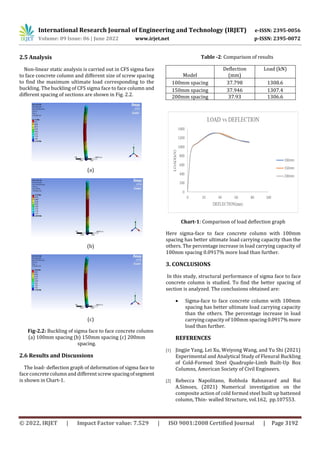 Study The Structural Performance of Cold Formed Steel Sigma Face-to ...