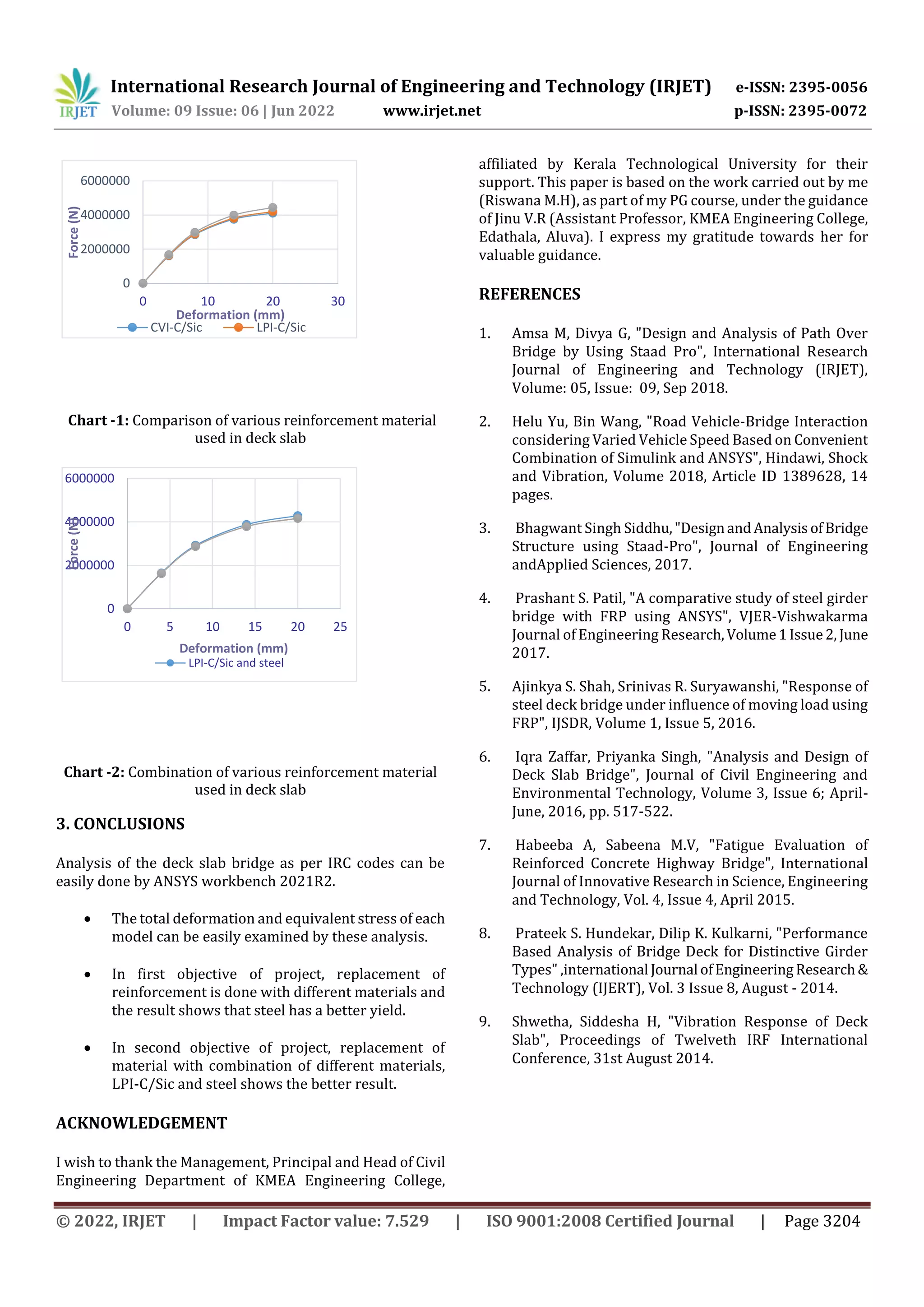 ANALYSIS OF BRIDGE DECK SLAB WITH CERAMIC MATRIX COMPOSITE BARS AS ...