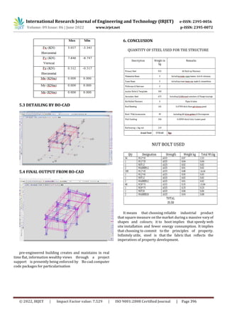 “ANALYSIS AND DESIGN OF PRE ENGINEERED BUILDING FOR INDUSTRIAL SHED IN ...