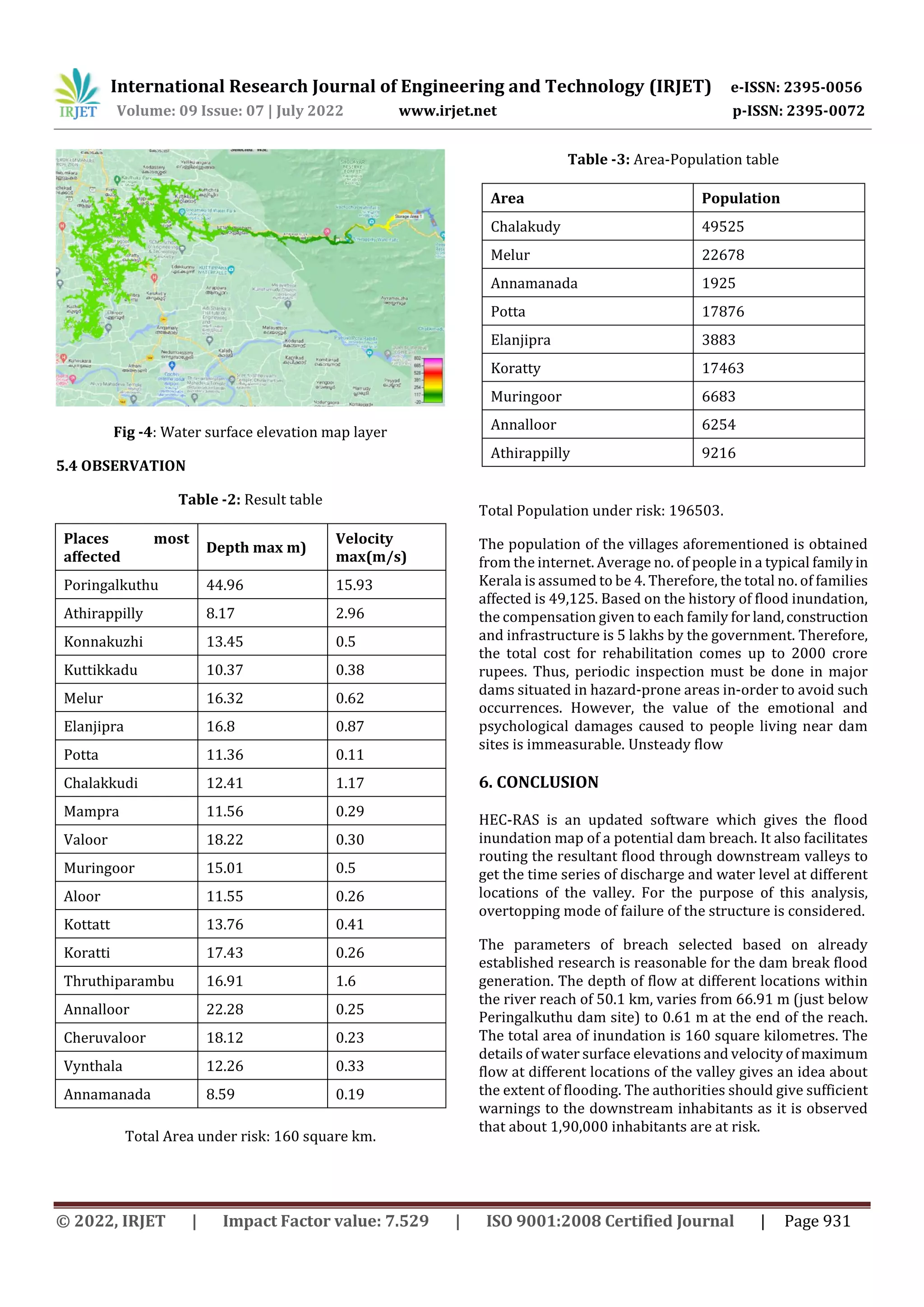 Dam Break Analysis of Peringalkuthu Dam, Thrissur Using HEC-RAS | PDF