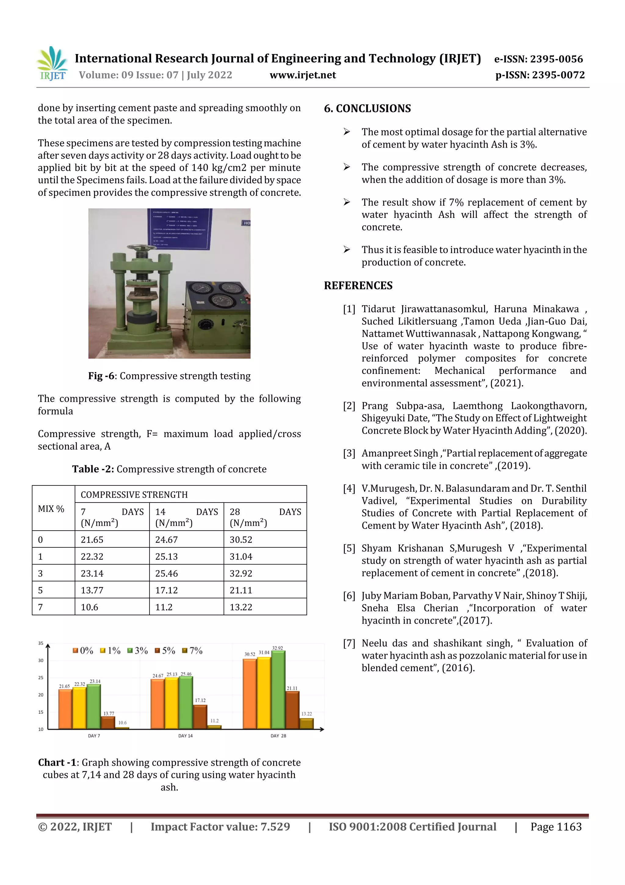 INVESTIGATION ON EFFECT OF WATER HYACINTH IN CONCRETE | PDF
