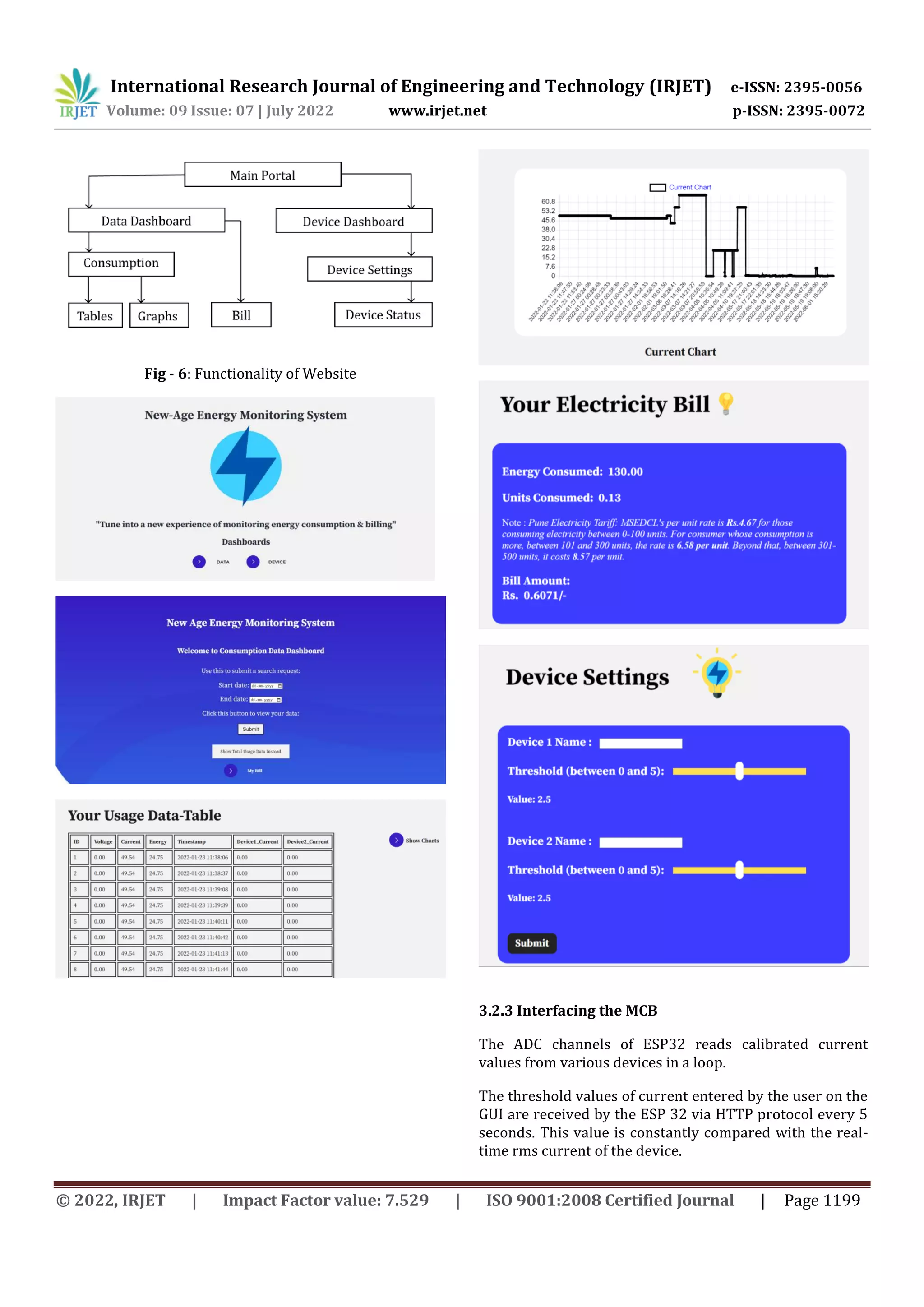 International Research Journal of Engineering and Technology (IRJET) e-ISSN: 2395-0056
Volume: 09 Issue: 07 | July 2022 www.irjet.net p-ISSN: 2395-0072
© 2022, IRJET | Impact Factor value: 7.529 | ISO 9001:2008 Certified Journal | Page 1199
Fig - 6: Functionality of Website
3.2.3 Interfacing the MCB
The ADC channels of ESP32 reads calibrated current
values from various devices in a loop.
The threshold values of current entered by the user on the
GUI are received by the ESP 32 via HTTP protocol every 5
seconds. This value is constantly compared with the real-
time rms current of the device.
 