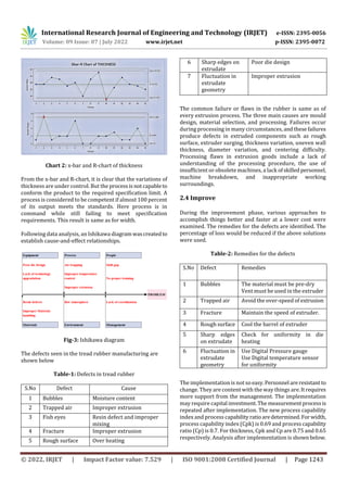 STUDY ON THE DEFECTS AND TO IMPROVE THE PROCESS CAPABILITY OF TREAD ...