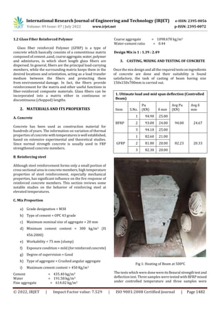 EXPERIMENTAL STUDY ON F.R.P.S. STRENGTHENING REINFORCED CONCRETE BEAMS ...