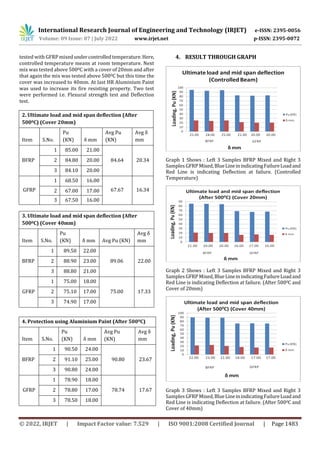EXPERIMENTAL STUDY ON F.R.P.S. STRENGTHENING REINFORCED CONCRETE BEAMS ...