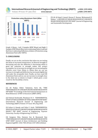 EXPERIMENTAL STUDY ON F.R.P.S. STRENGTHENING REINFORCED CONCRETE BEAMS ...