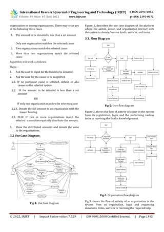 International Research Journal of Engineering and Technology (IRJET) e-ISSN: 2395-0056
Volume: 09 Issue: 07 | July 2022 www.irjet.net p-ISSN: 2395-0072
© 2022, IRJET | Impact Factor value: 7.529 | ISO 9001:2008 Certified Journal | Page 1495
organization or among organizations. There may arise any
of the following three cases
1. The amount to be donated is less than a set amount
OR
Only one organization matches the selected cause
2. Two organizations match the selected cause
3. More than two organizations match the selected
cause
Algorithm will work as follows:
Steps: -
1. Ask the user to input for the funds to be donated
2. Ask the user for the cause to be supported
2.1. IF no particular cause is selected, default to ALL
causes as the selected option
2.2. IF the amount to be donated is less than a set
amount
OR
IF only one organization matches the selected cause
2.2.1. Donate the full amount to an organization with the
lowest funding
2.3. ELSE IF two or more organizations match the
selected cause then equitably distribute the amount.
3. Show the distributed amounts and donate the same
to the organizations.
3.2 Use Case Diagram
Fig-1: Use Case Diagram
Figure 1, describes the use case diagram of the platform
where the admin, donor, and organization interact with
the system to donate/receive funds, services, and items.
3.3. Flow Diagram
Fig-2: User flow diagram
Figure 2, shows the flow of activity of a user in the system
from its registration, login and the performing various
tasks to receiving the final acknowledgement.
Fig-3: Organization flow diagram
Fig 3, shows the flow of activity of an organization in the
system from its registration, login and requesting
donations, items, services to receiving the required help.
 