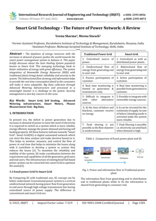 International Research Journal of Engineering and Technology (IRJET) e-ISSN: 2395-0056
Volume: 09 Issue: 07 | July 2022 www.irjet.net p-ISSN: 2395-0072
© 2022, IRJET | Impact Factor value: 7.529 | ISO 9001:2008 Certified Journal | Page 1581
Smart Grid Technology - The Future of Power Network: A Review
Veenu Sharma1, Meena Siwach2
1Former Assistant Professor, Kurukshetra Institute of Technology & Management, Kurukshetra, Haryana, India.
2Assistant Professor, Maharaja Surajmal Institute of Technology, Delhi, India.
---------------------------------------------------------------------***---------------------------------------------------------------------
Abstract - The depletion of energy resources with the
increases in demand of power pushes the world towards the
smart power management system to balance it. This paper
briefly discusses about the Auto Healing System popularly
known as Smart Grid. This emerging technology leads to
better utilization of energy with great efficiency. The system
integration of Renewable Energy Resources (RER) with
traditional plants brings better reliability and security to the
system. The bidirectional flow of energyandinformationhelps
to provide the real time consumption detail to the consumers
will make it more adaptable. Big Data collection through
Advanced Metering Infrastructure and processed in a
meaningful manner is a challenge to the system. Security
management is also key concern in this area.
Key Words: Smart Grid, Self healing, Advanced
Metering infrastructure, Smart Meters, Phasor
Measurement Unit, Big Data.
1. INTRODUCTION
In present era, the deficit in power generation due to
increase in demand of power to meet the need of electricity
it is required to switch on a system which is more reliable,
energy efficient, manage the power demand and having self
healing property. All these features indicate towards “Smart
Grid”. Smart Grid(SG) is digital automated network which
can store the data, analyze and make decision based on it.
This helps to monitor, measure, and control the flow of
power in real time that helps to minimize the losses along
with it contribute to develop a system or actions that
reduces the losses [1]. To maximize the reliability and
stability of the system, SG make coordination between the
requirement and capabilities of all the generators,gridusers
and end users. The infrastructure of existingfossil fuel based
power system can be converted into smart Grid to optimize
the assets[3].
1.1 Fossil power Grid Vs Smart Grid
By Comparing SG with traditional one, SG concept can be
better understand. Conventional power system is a vertical
unidirectional network having power flow from generation
to end users through high voltage transmission line having
centralized source of power supply. The difference in
conventional and smart Grid are:
Traditional Power Grid Smart Grid
1. Centralized source of
power.
1. Centralized as well as
distributed power plants.
2. Unidirectional flow of
energy from generating end
to user end.
2. Bidirectional flow of
energy fromgenerating end
to user end.
3. Passive participation of
customer.
3. Active participation of
customer.
4. Real time monitoring is
limited to generation &
transmission only.
4. Real time monitoring is
possible from generationto
customer.
5. Difficult to integrate it
with other alternative
sources.
5. Possible to integratewith
renewable energy sources.
6. At the time of failure and
blackout, customer receive
no energy.
6. It can be rerouted for the
continuity of supply.Incase
of failure islanding mode is
activated make the system
more reliable.
7. Peak shaving is not
possible as the flowofpower
is unidirectional.
7. Peak Shaving is possible
i.e. electricity cansendback
when demand is high.
Table 1. Comparison of Fossil power plant and SG
Fig. 1: Power and information flow in Traditional power
plant
The information flow from generating end to distribution
end in traditional plants while in SG the information is
shared from generating to consumer end.
 
