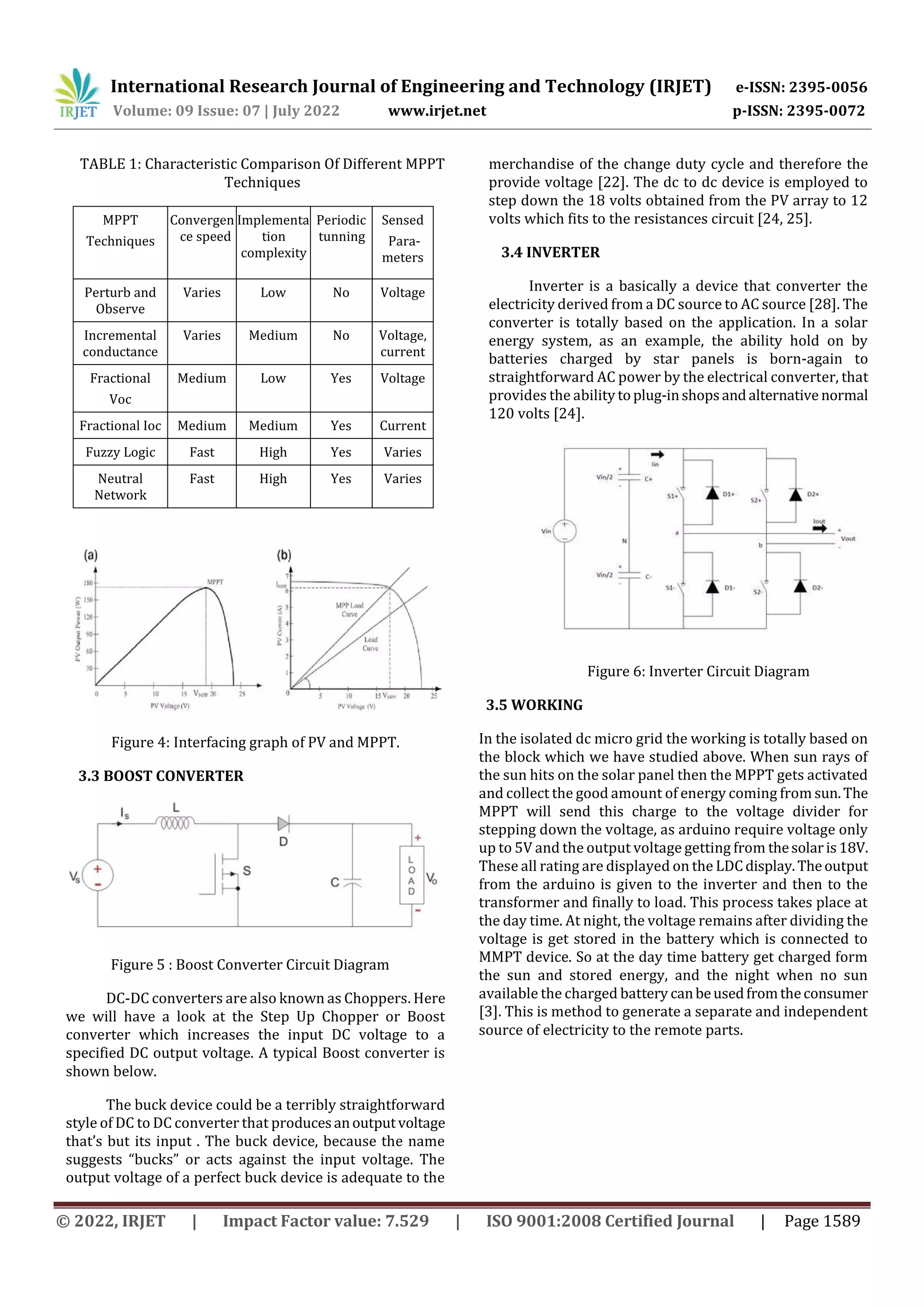 International Research Journal of Engineering and Technology (IRJET) e-ISSN: 2395-0056
Volume: 09 Issue: 07 | July 2022 www.irjet.net p-ISSN: 2395-0072
© 2022, IRJET | Impact Factor value: 7.529 | ISO 9001:2008 Certified Journal | Page 1589
TABLE 1: Characteristic Comparison Of Different MPPT
Techniques
MPPT
Techniques
Convergen
ce speed
Implementa
tion
complexity
Periodic
tunning
Sensed
Para-
meters
Perturb and
Observe
Varies Low No Voltage
Incremental
conductance
Varies Medium No Voltage,
current
Fractional
Voc
Medium Low Yes Voltage
Fractional Ioc Medium Medium Yes Current
Fuzzy Logic Fast High Yes Varies
Neutral
Network
Fast High Yes Varies
Figure 4: Interfacing graph of PV and MPPT.
3.3 BOOST CONVERTER
Figure 5 : Boost Converter Circuit Diagram
DC-DC converters are also known as Choppers. Here
we will have a look at the Step Up Chopper or Boost
converter which increases the input DC voltage to a
specified DC output voltage. A typical Boost converter is
shown below.
The buck device could be a terribly straightforward
style of DC to DC converter that producesanoutputvoltage
that’s but its input . The buck device, because the name
suggests “bucks” or acts against the input voltage. The
output voltage of a perfect buck device is adequate to the
merchandise of the change duty cycle and therefore the
provide voltage [22]. The dc to dc device is employed to
step down the 18 volts obtained from the PV array to 12
volts which fits to the resistances circuit [24, 25].
3.4 INVERTER
Inverter is a basically a device that converter the
electricity derived from a DC source to AC source [28]. The
converter is totally based on the application. In a solar
energy system, as an example, the ability hold on by
batteries charged by star panels is born-again to
straightforward AC power by the electrical converter, that
provides the ability toplug-inshopsandalternative normal
120 volts [24].
Figure 6: Inverter Circuit Diagram
3.5 WORKING
In the isolated dc micro grid the working is totally based on
the block which we have studied above. When sun rays of
the sun hits on the solar panel then the MPPT gets activated
and collect the good amount of energy coming from sun.The
MPPT will send this charge to the voltage divider for
stepping down the voltage, as arduino require voltage only
up to 5V and the output voltage getting from thesolaris18V.
These all rating are displayed on the LDCdisplay.Theoutput
from the arduino is given to the inverter and then to the
transformer and finally to load. This process takes place at
the day time. At night, the voltage remains after dividing the
voltage is get stored in the battery which is connected to
MMPT device. So at the day time battery get charged form
the sun and stored energy, and the night when no sun
available the charged battery canbeusedfromtheconsumer
[3]. This is method to generate a separate and independent
source of electricity to the remote parts.
 