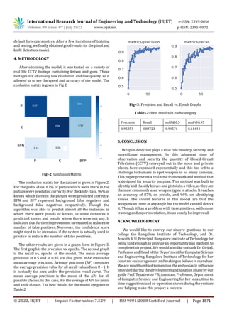 International Research Journal of Engineering and Technology (IRJET) e-ISSN: 2395-0056
Volume: 09 Issue: 07 | July 2022 www.irjet.net p-ISSN: 2395-0072
© 2022, IRJET | Impact Factor value: 7.529 | ISO 9001:2008 Certified Journal | Page 1871
default hyperparameters. After a few iterations of training
and testing, wefinally obtainedgoodresultsforthepistoland
knife detection model.
4. METHODOLOGY
After obtaining the model, it was tested on a variety of
real life CCTV footage containing knives and guns. These
footages are of usually low resolution and low quality, so it
allowed us to see the speed and accuracy of the model. The
confusion matrix is given in Fig 2.
Fig -2: Confusion Matrix
The confusion matrix for the dataset is given in Figure 2.
For the pistol class, 87% of pistols which were there in the
picture were predicted correctly. For the knife class, 96% of
knives which there in the picture were predicted correctly.
BFN and BFP represent background false negatives and
background false negatives, respectively. Though the
algorithm was able to predict almost all the instances in
which there were pistols or knives, in some instances it
predicted knives and pistols where there were not any. It
indicates that further improvement isrequiredto reducethe
number of false positives. Moreover, the confidence score
might need to be increased if the system is actually used in
practice to reduce the number of false positives.
The other results are given in a graph form in Figure 3.
The first graph is the precision vs. epochs. The second graph
is the recall vs. epochs of the model. The mean average
precision at 0.5 and at 0.95 are also given. mAP stands for
mean average precision. Average precision (AP) computes
the average precision value for all recall values from 0 – 1. It
is basically the area under the precision recall curve. The
mean average precision is the mean of the APs for all
possible classes. In this case, it is theaverageofAPsforpistol
and knife classes. The best results for the model are given in
Table 2
Fig -3: Precision and Recall vs. Epoch Graphs
Table -2: Best results in each category
Precision Recall mAP@0.5 mAP@0.95
0.95353 0.88723 0.94576 0.61443
5. CONCLUSION
Weapon detection plays a vital role in safety,security,and
surveillance management. In this advanced time of
observation and security the quantity of Closed-Circuit
Television (CCTV) conveyed out in the open and private
places, have expanded exponentially and this has led to a
challenge to humans to spot weapon in so many cameras.
This paper presents a real-time framework and methodthat
is designed for security purpose. This method was built to
identify and classify knives and pistols in a video, as theyare
the most commonly used weapon types in attacks.Itreaches
an accuracy of 87% on pistols, and 96% on identifying
knives. The salient features in this model are that the
weapon can come at any angle but the model can still detect
it. Though it has a problem with false positives, with more
training and experimentation, it can surely be improved.
ACKNOWLEDGEMENT
We would like to convey our sincere gratitude to our
college the Bangalore Institute of Technology, and Dr.
Aswath M U, Principal, Bangalore Institute ofTechnologyfor
being kind enough to provideanopportunityandplatformto
complete this project. We would alsoliketothank Dr.GirijaJ,
Professor and Head of the Department forComputerScience
and Engineering, Bangalore Institute of Technology for her
constant encouragement andmakingusbelievein ourselves.
We are most humbled to mention the enthusiastic influence
provided during the development and ideation phasebyour
guide Prof. Tejashwini P S, Assistant Professor, Department
of Computer Science and Engineering for her ideas, time to
time suggestionsandco-operationshownduringtheventure
and helping make this project a success.
 