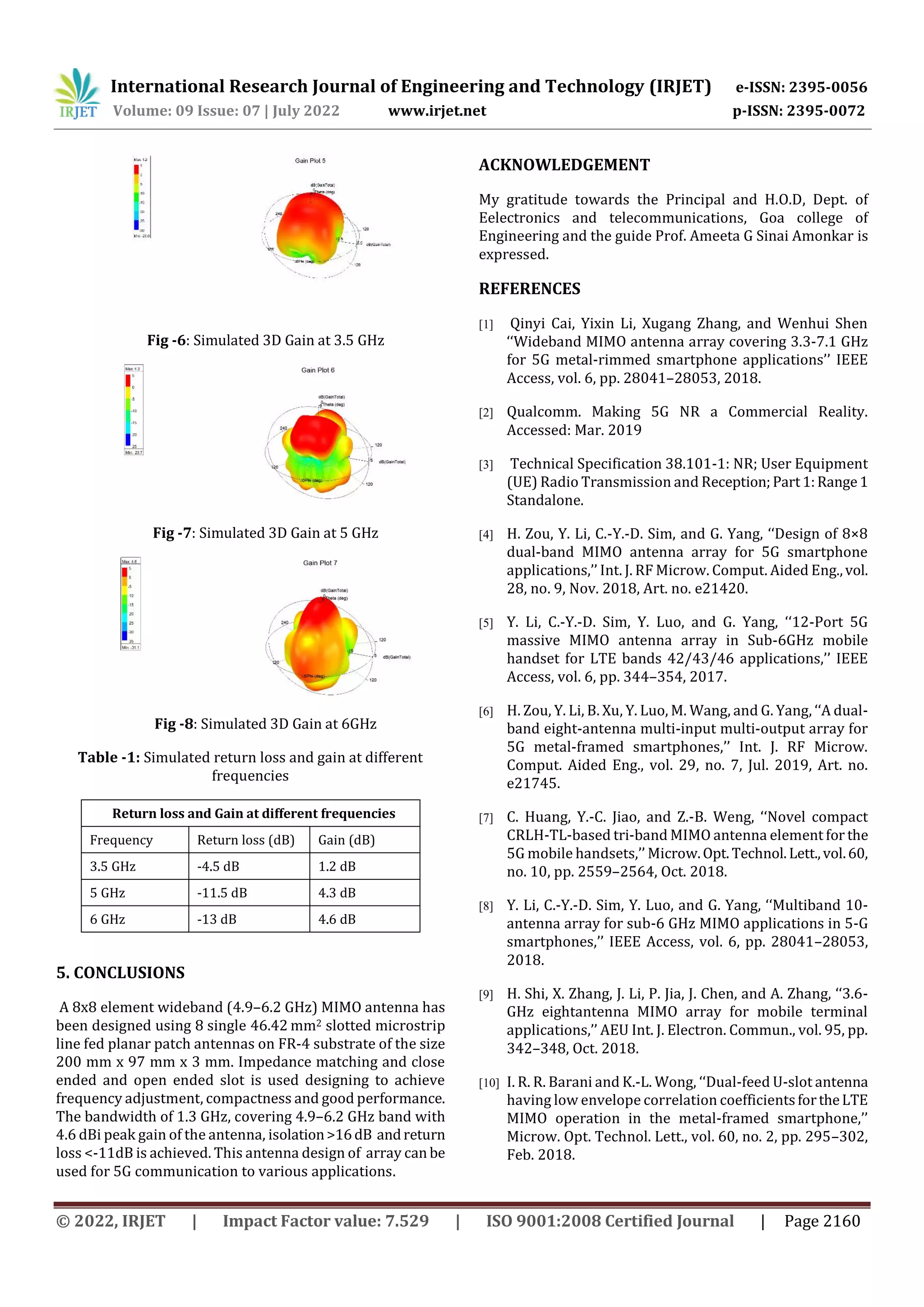 International Research Journal of Engineering and Technology (IRJET) e-ISSN: 2395-0056
Volume: 09 Issue: 07 | July 2022 www.irjet.net p-ISSN: 2395-0072
© 2022, IRJET | Impact Factor value: 7.529 | ISO 9001:2008 Certified Journal | Page 2160
Fig -6: Simulated 3D Gain at 3.5 GHz
Fig -7: Simulated 3D Gain at 5 GHz
Fig -8: Simulated 3D Gain at 6GHz
Table -1: Simulated return loss and gain at different
frequencies
Return loss and Gain at different frequencies
Frequency Return loss (dB) Gain (dB)
3.5 GHz -4.5 dB 1.2 dB
5 GHz -11.5 dB 4.3 dB
6 GHz -13 dB 4.6 dB
5. CONCLUSIONS
A 8x8 element wideband (4.9–6.2 GHz) MIMO antenna has
been designed using 8 single 46.42 mm2 slotted microstrip
line fed planar patch antennas on FR-4 substrate of the size
200 mm x 97 mm x 3 mm. Impedance matching and close
ended and open ended slot is used designing to achieve
frequency adjustment, compactness and good performance.
The bandwidth of 1.3 GHz, covering 4.9–6.2 GHz band with
4.6 dBi peak gain of the antenna, isolation>16dB andreturn
loss <-11dB is achieved. This antenna design of array can be
used for 5G communication to various applications.
ACKNOWLEDGEMENT
My gratitude towards the Principal and H.O.D, Dept. of
Eelectronics and telecommunications, Goa college of
Engineering and the guide Prof. Ameeta G Sinai Amonkar is
expressed.
REFERENCES
[1] Qinyi Cai, Yixin Li, Xugang Zhang, and Wenhui Shen
‘‘Wideband MIMO antenna array covering 3.3-7.1 GHz
for 5G metal-rimmed smartphone applications’’ IEEE
Access, vol. 6, pp. 28041–28053, 2018.
[2] Qualcomm. Making 5G NR a Commercial Reality.
Accessed: Mar. 2019
[3] Technical Specification 38.101-1: NR; User Equipment
(UE) Radio Transmission and Reception;Part1:Range1
Standalone.
[4] H. Zou, Y. Li, C.-Y.-D. Sim, and G. Yang, ‘‘Design of 8×8
dual-band MIMO antenna array for 5G smartphone
applications,’’ Int. J. RF Microw. Comput. Aided Eng.,vol.
28, no. 9, Nov. 2018, Art. no. e21420.
[5] Y. Li, C.-Y.-D. Sim, Y. Luo, and G. Yang, ‘‘12-Port 5G
massive MIMO antenna array in Sub-6GHz mobile
handset for LTE bands 42/43/46 applications,’’ IEEE
Access, vol. 6, pp. 344–354, 2017.
[6] H. Zou, Y. Li, B. Xu, Y. Luo, M. Wang, and G. Yang, ‘‘A dual-
band eight-antenna multi-input multi-output array for
5G metal-framed smartphones,’’ Int. J. RF Microw.
Comput. Aided Eng., vol. 29, no. 7, Jul. 2019, Art. no.
e21745.
[7] C. Huang, Y.-C. Jiao, and Z.-B. Weng, ‘‘Novel compact
CRLH-TL-based tri-band MIMO antenna element for the
5G mobile handsets,’’ Microw.Opt. Technol.Lett.,vol.60,
no. 10, pp. 2559–2564, Oct. 2018.
[8] Y. Li, C.-Y.-D. Sim, Y. Luo, and G. Yang, ‘‘Multiband 10-
antenna array for sub-6 GHz MIMO applications in 5-G
smartphones,’’ IEEE Access, vol. 6, pp. 28041–28053,
2018.
[9] H. Shi, X. Zhang, J. Li, P. Jia, J. Chen, and A. Zhang, ‘‘3.6-
GHz eightantenna MIMO array for mobile terminal
applications,’’ AEU Int. J. Electron. Commun., vol. 95, pp.
342–348, Oct. 2018.
[10] I. R. R. Barani and K.-L. Wong, ‘‘Dual-feed U-slot antenna
having low envelope correlation coefficientsfortheLTE
MIMO operation in the metal-framed smartphone,’’
Microw. Opt. Technol. Lett., vol. 60, no. 2, pp. 295–302,
Feb. 2018.
 