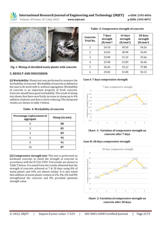 Experimental Study on Partial Replacement of Aggregate with Waste ...