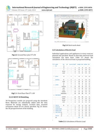 ZERO ENERGY BUILDING; DESIGN AND SIMULATION | PDF