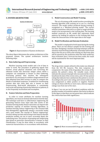 System for Recommending Drugs Based on Machine Learning Sentiment ...