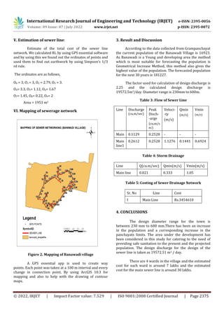 A CASE STUDY OF BANAWADI VILLAGE OPTIMUM DESIGN AND ESTIMATION OF SEWER ...