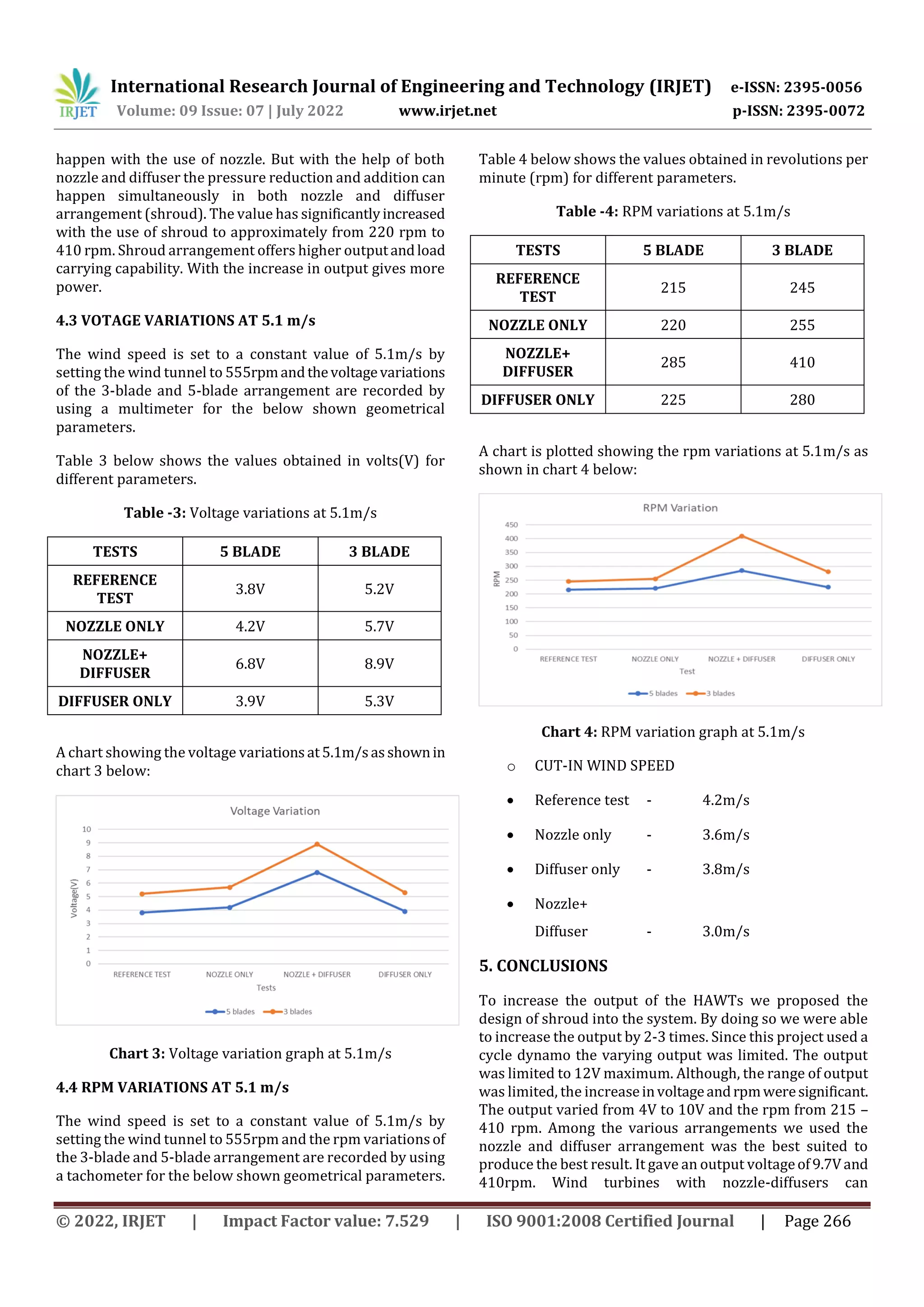 THE PERFORMANCE OF SHROUDED WIND TURBINE USING CYCLE DYNAMO | PDF