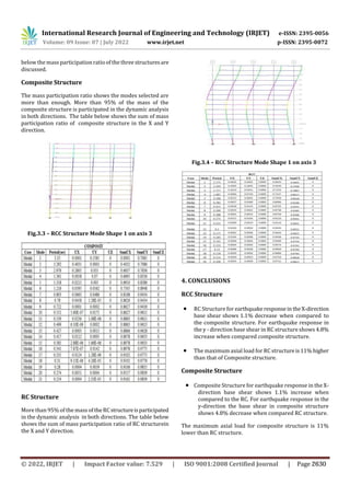 “A COMPARATIVE STUDY & ANALYSIS OF SEISMIC BEHAVIOUR OF COMPOSITE AND ...
