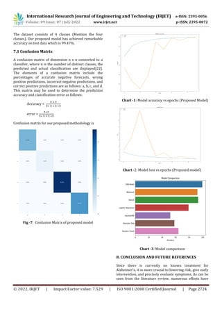 Early Detection of Alzheimer’s Disease Using Machine Learning ...